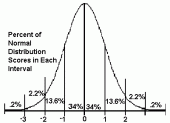 gaussian - ait Kullanıcı Resmi (Avatar)